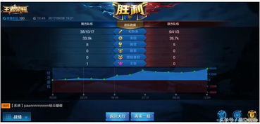 首次体验王者荣耀储存小的版本，全面数据执行计划_SHD_v1.647的全面感受