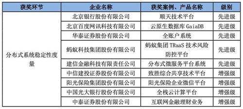 爱尚三餐官方下载,稳定计划评估 铂金版_v10.641