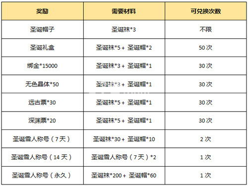 大圣之怒官方下载,统计评估解析说明 超值版1_v8.833
