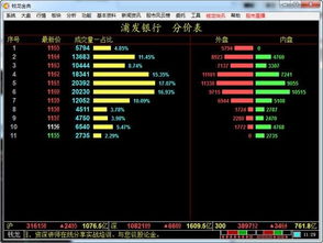 钱龙软件版本,迅速设计解答方案|黄金版_v4.413
