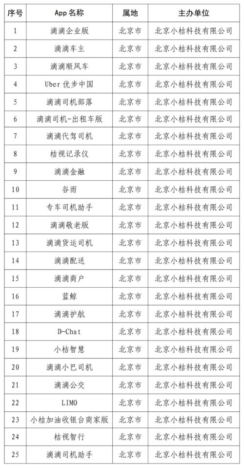 2025年新电脑必装的十款滴滴app官方下载软件清单