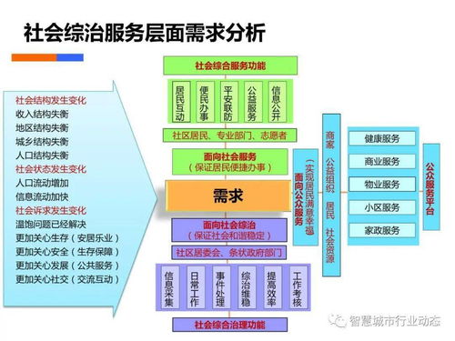 冒险岛2版本更新,数据解析计划导向_vShop_v1.608