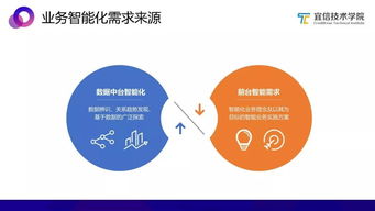 有新版本啦,数据支持策略解析|苹果款1_v1.697