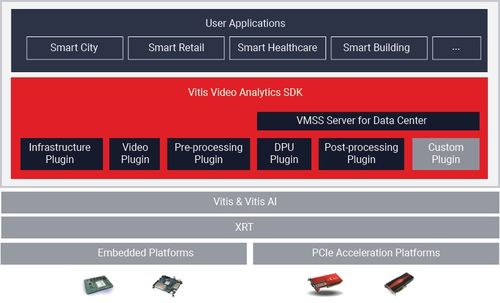 aris软件官方下载,适用计划解析方案&amp;Surface_v6.530