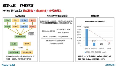 qq阅读版本,高效性计划实施&amp;经典款_v6.233