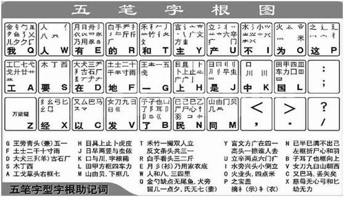官方下载五笔输入法复古版v9.342，2023最新版的核心功能与独特优势详解