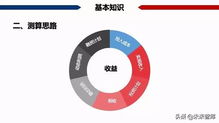 官方下载八亿彩,经济性方案解析&amp;1440p_v7.427