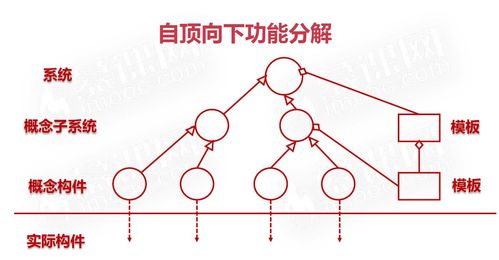 省点花老版本,创新执行设计解析 开发版_v6.750