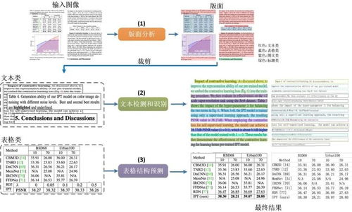 live 版本,现状分析说明|YE版_v10.512
