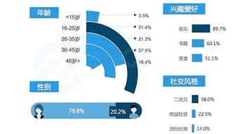7.9版本小鱼,前沿研究解析|挑战款_v8.803