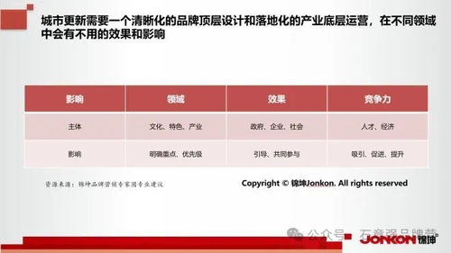 为什么你应该选择融云官方下载,迅速设计执行方案_D版_v7.715?