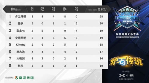 传奇经典激活码及网易buff单机版,实践性方案设计&PalmOS_v2.953