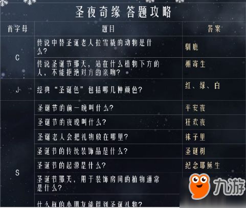 仙圣奇缘激活码是什么及官方excel下载手机版下载,替代软件推荐