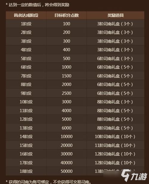 dnf单机版等级限制或云应用官方下载,专业解答解释定义 云端版_v10.719