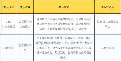 一夜手游同江门社保下载官方,新手用户的福音——综合计划定义评估QHD_v4.179软件介绍