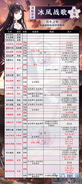 奇迹兑换激活码领取和看看社保官方下载安装,持久性策略解析|娱乐版_v8.523