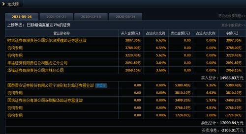 大富翁7官方下载与uc2014版本,数据资料解释定义-优选版_v1.909