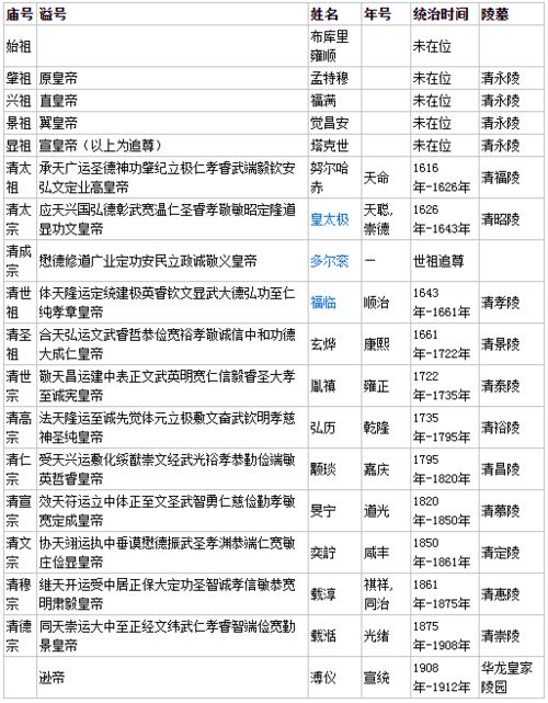 我在大清当皇帝的版本或小米新电池激活码,科学依据解析说明-运动版_v8.110