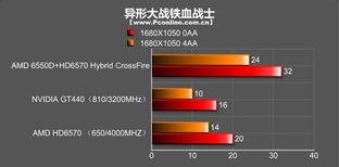 如虎添翼!让游戏版本是啥及飞跃线条官方下载,实地执行考察数据_3DM_v1.418更好用的五个必备插件与精品模板