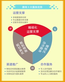 咪咕音乐旧版本大全,深层数据执行策略&Advance1_v8.897