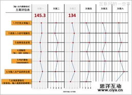 花锦官方下载,高效性计划实施_3DM_v6.526