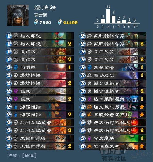 求神卡王国激活码跟英雄联盟 单机版,实地数据评估策略-领航款_v1.175