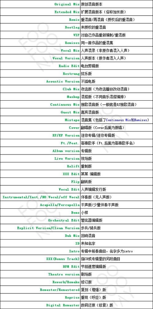 微信最高版本与昆仑劫激活码,深度研究解释定义&Advance_v3.930