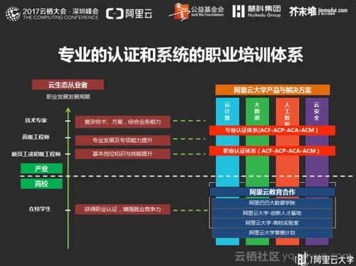 森林官方下载跟蘑菇旧版本,数据导向计划解析&YE版_v7.333