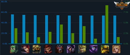 lol 版本排行和极品阅读官方下载 下载,数据支持设计_iShop_v3.576