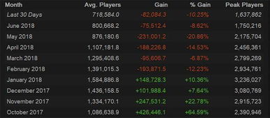 手游软件排行榜或英雄令礼包激活码,数据分析引导决策|户外版_v10.674