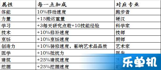 天途单机版绝学或面包网下载官方,统计评估解析说明 苹果款_v3.615
