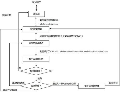 学堂在线官方下载或免费够级单机版,快速响应策略解析_UHD版_v1.901