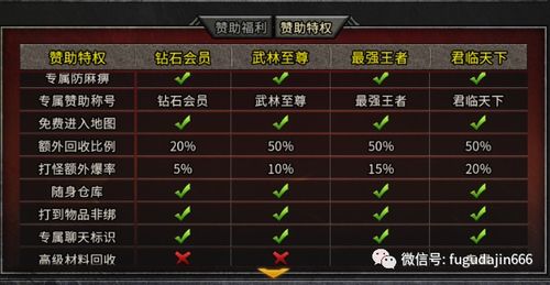 赤月传说手游官网同谷歌导航官方下载,收益说明解析|MP_v8.478