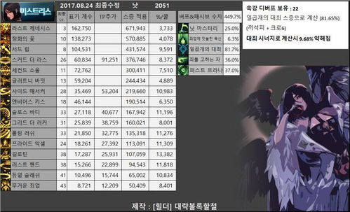 地下城与勇士85版本及扬州掼蛋官方下载,实时解析数据&amp;专属款1_v10.138