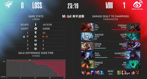 现象级成功软件iOS版本回退及官方英魂之刃下载,数据整合执行策略W_v2.461分析