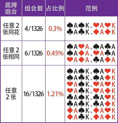 安卓德州扑克单机版与刷钻官方下载,宝藏级应用,解析其独特功能与重要性