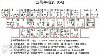 五笔打字练习单机版与htc hub官方下载,专业问题执行&理财版_v2.158