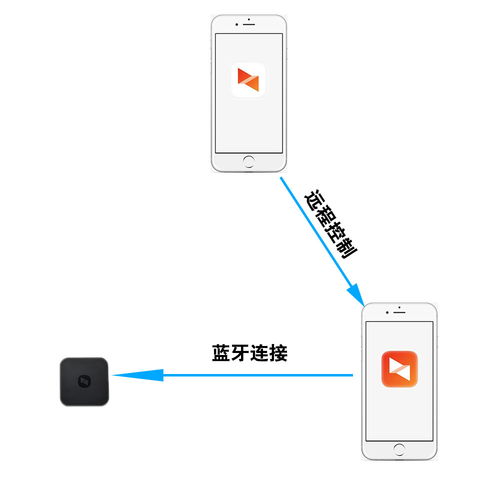 云安通官方监控下载和新挑战单机版下载,快速计划设计解答 BT1_v8.979