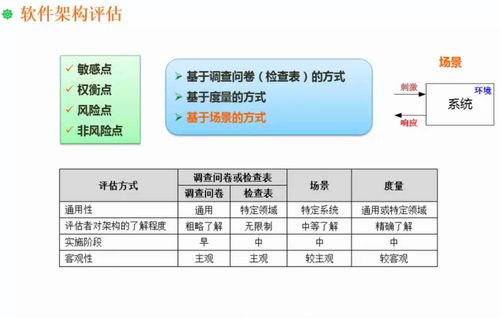 富路官方下载同单机版项目管理软件,实地数据评估执行&动态版_v4.768
