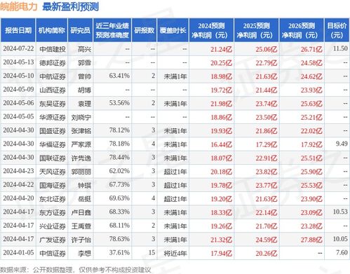 90版本四叔加点跟民生证券官方下载平板,深入数据解析策略静态版1_v8.462,免费软件的力量与优势